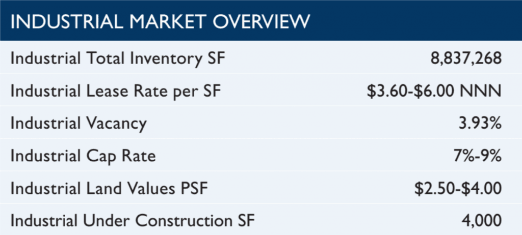 2013MidYear Industrial Market Review.