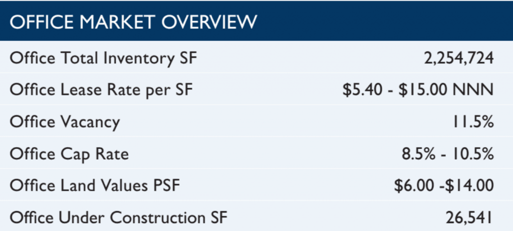 2013MidYear Office Market Review