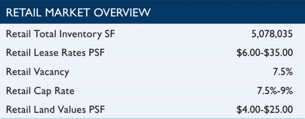 2013MidYear Office Retail Review